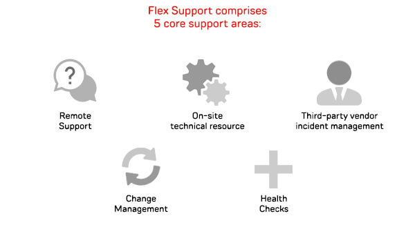 Flex Support Comms Care